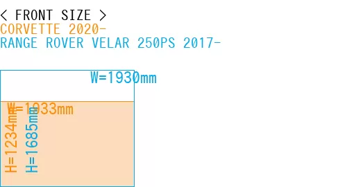 #CORVETTE 2020- + RANGE ROVER VELAR 250PS 2017-